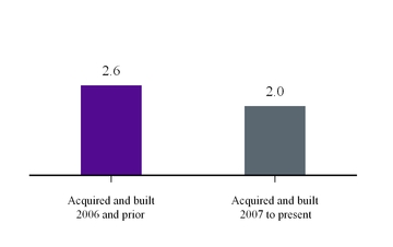 chart-2d172037ec3450d4935.jpg