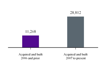 chart-38ff063d022d58eca26.jpg