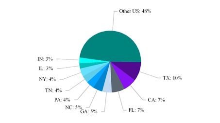 chart-b0f3d4a5c8dc5aac971.jpg