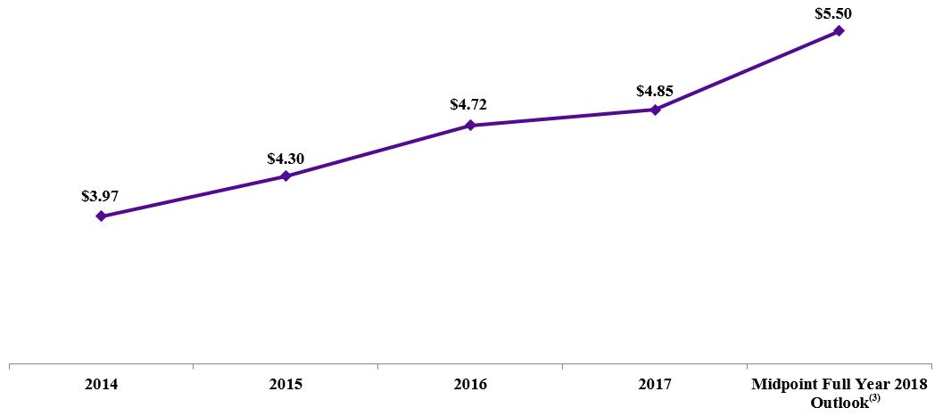 affopersharechartq12018.jpg