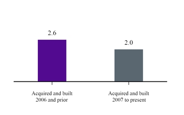 chart-487d27933b525a89841.jpg