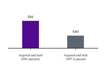 chart-f3918eef7c1b57448c1.jpg