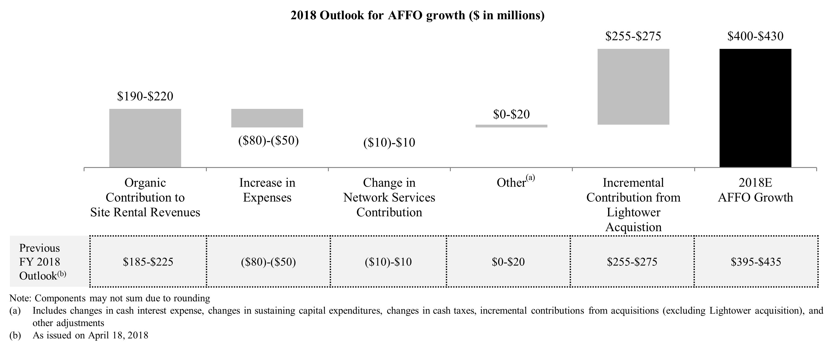 affogrowthq22018a02.jpg