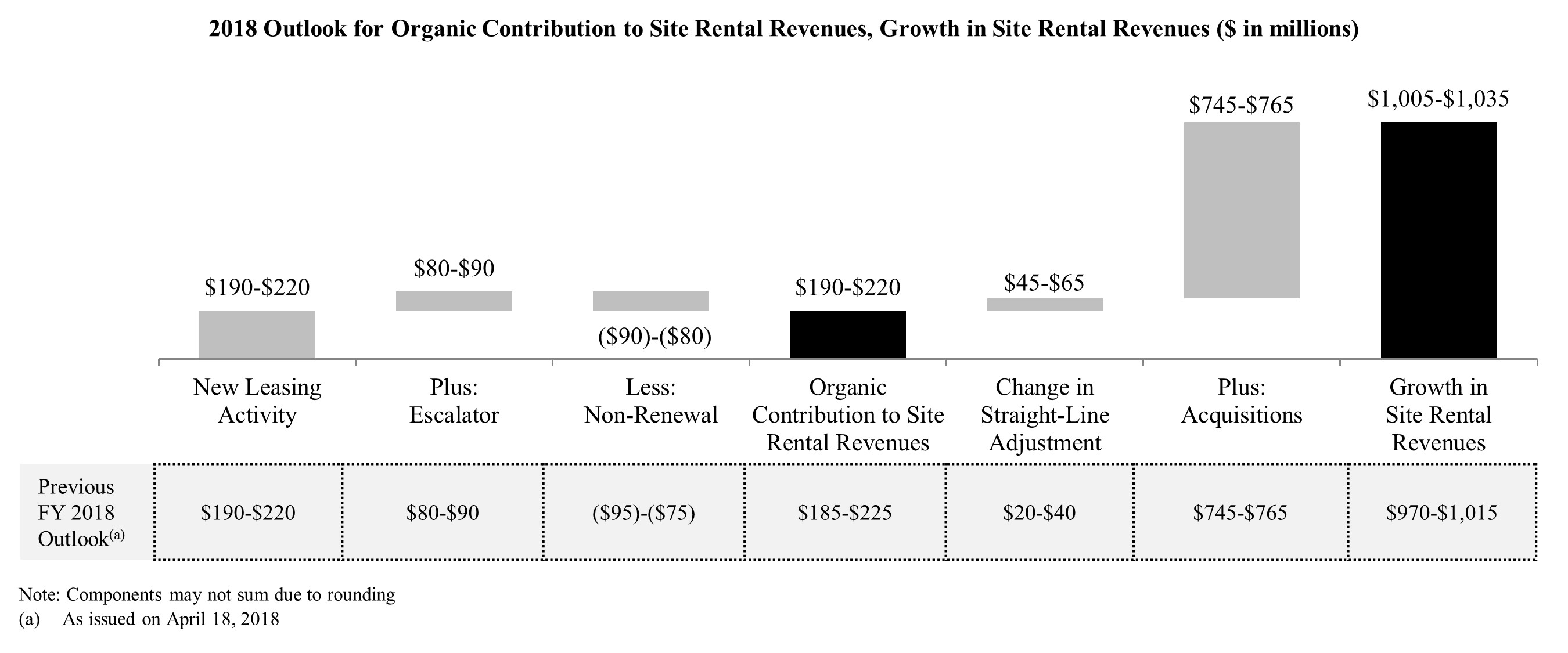 revenuegrowthq22018a03.jpg