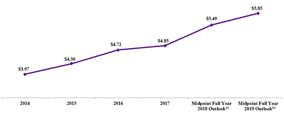 affopersharechartq32018a02.jpg