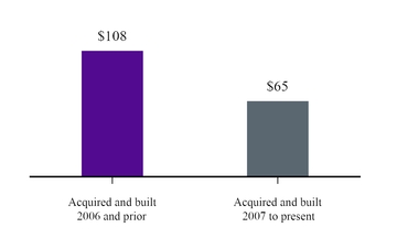 chart-4a515da70229525bafa.jpg