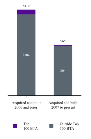 chart-53a415aae0845522968.jpg