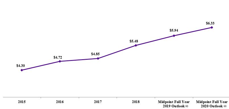 affopersharechartq32019.jpg