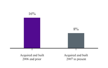 chart-3007d8e99fec5363886.jpg