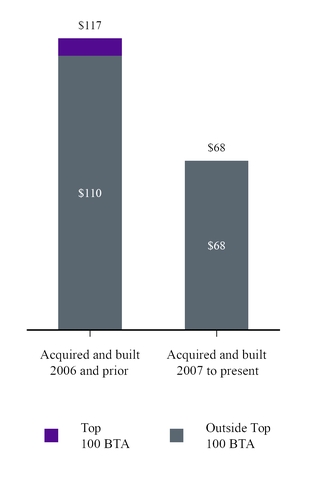 chart-db2e5ea838e25756a9a.jpg