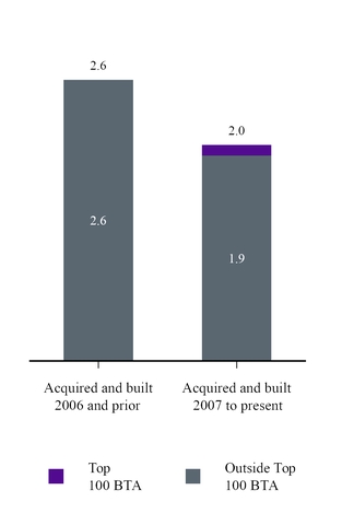 chart-fff3ebd9083d5e61846.jpg