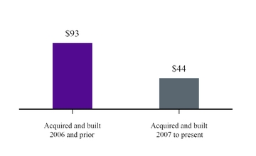 chart-9db963022650510cafb.jpg