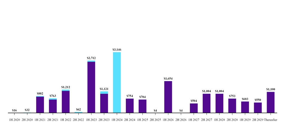 chart-9eff8de784625da38c9.jpg