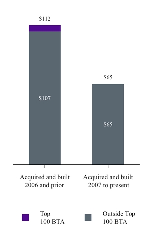 chart-19c8f38a455d55748b7.jpg