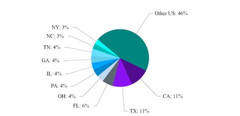 chart-34a1d1a9252d5a4e93e.jpg