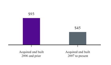 chart-77ee433a1e0f51eca95.jpg