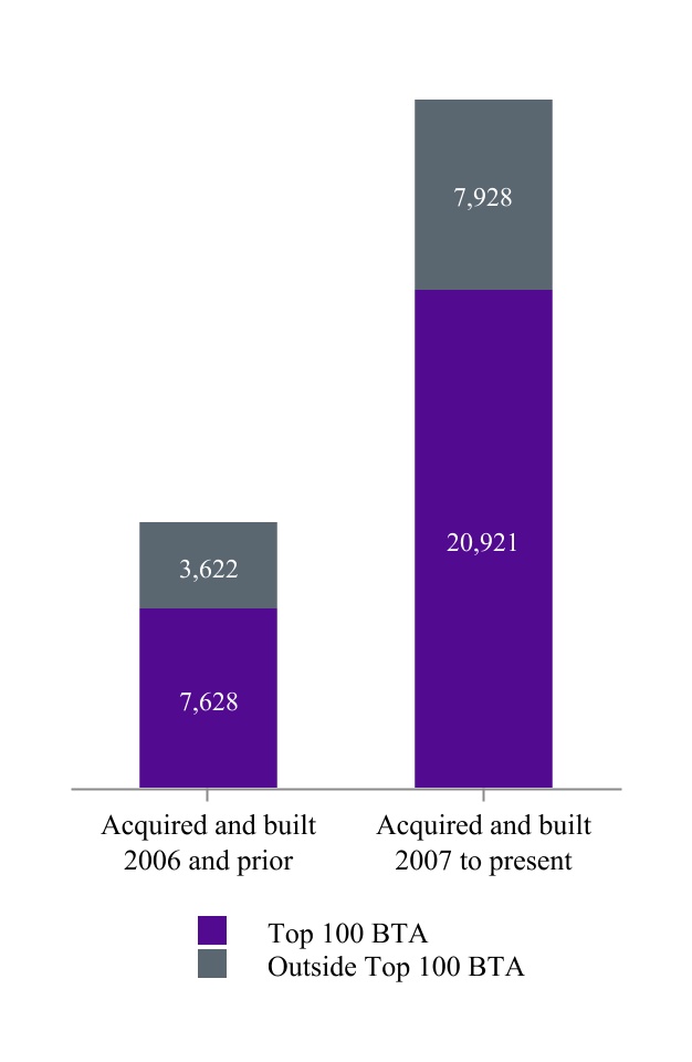 chart-155646c0a92a4fd48f81a.jpg