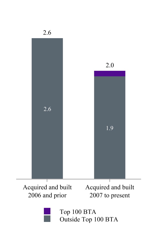 chart-1683e3cf219a4ed0afa1a.jpg