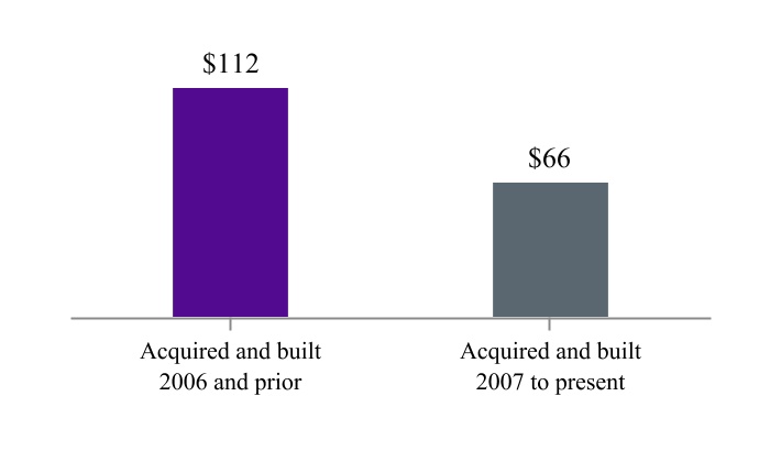 chart-1ddbe78171494213a591a.jpg