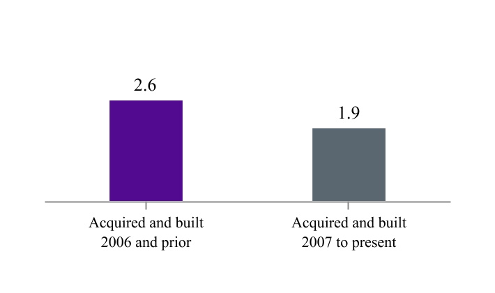 chart-3525c48af28b442b99f1a.jpg