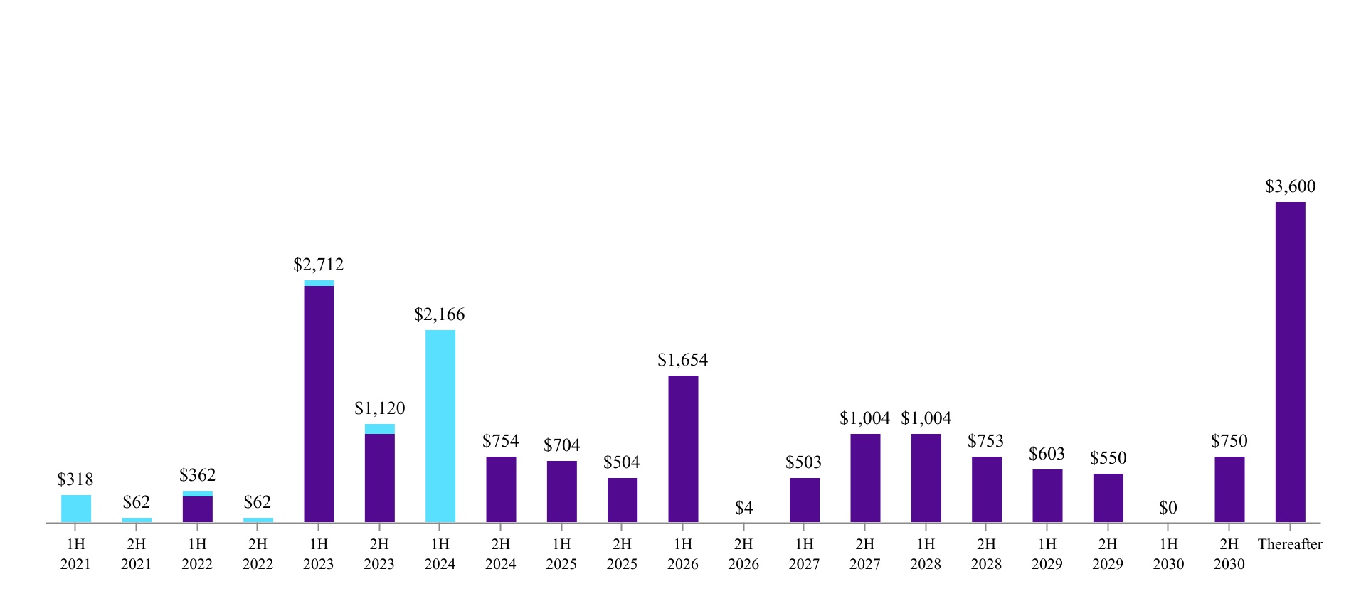 chart-419004e8e91e487dbc31a.jpg