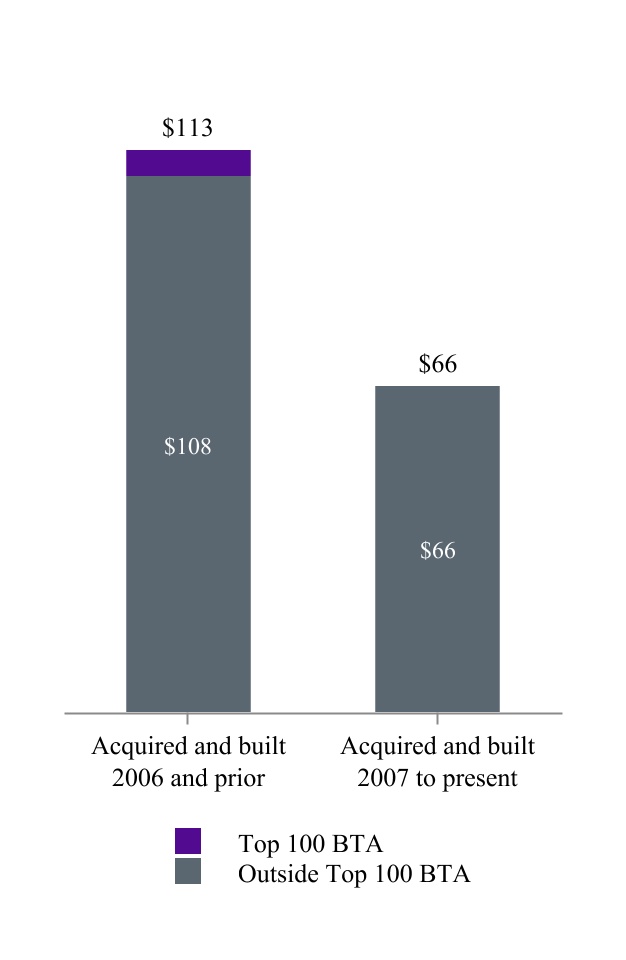 chart-567741182f5b42c5a151a.jpg