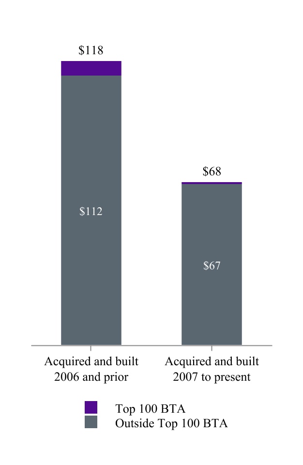 chart-373c4e447ac0435dbf0.jpg