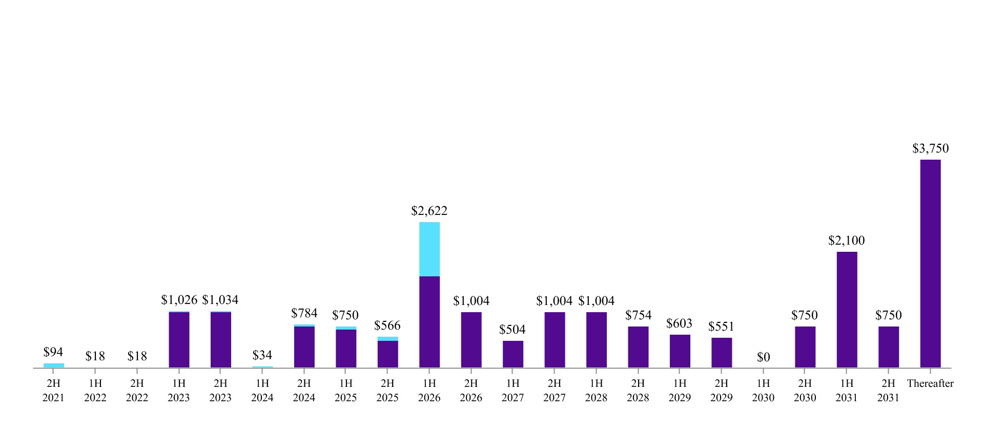 chart-ef45df29f30e4554888.jpg