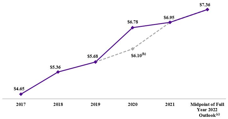 a2022q1affoa.jpg