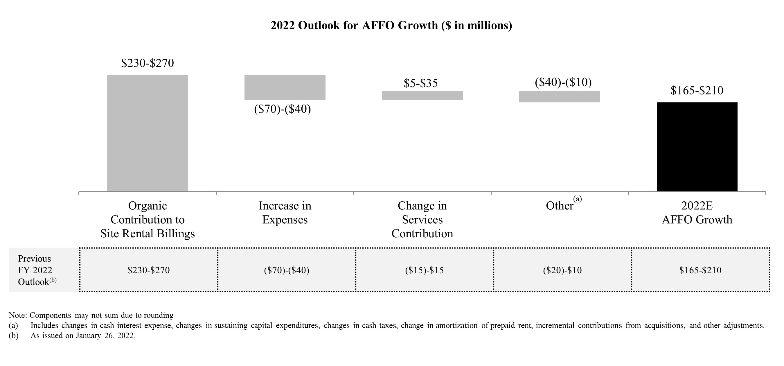 affogrowth1q2022v2.jpg