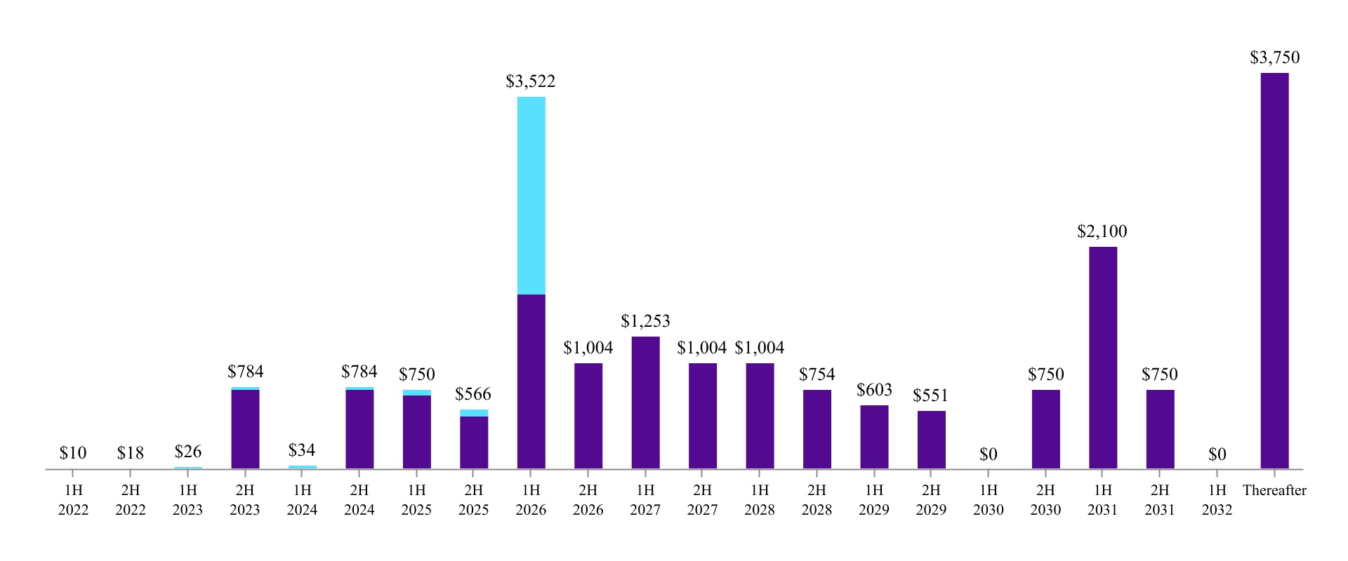 chart-0e34bab974d3421bac1a.jpg