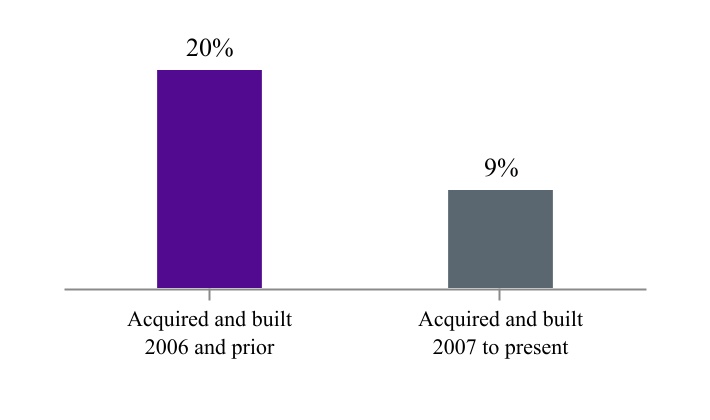 chart-36227015ab1c4407b27a.jpg