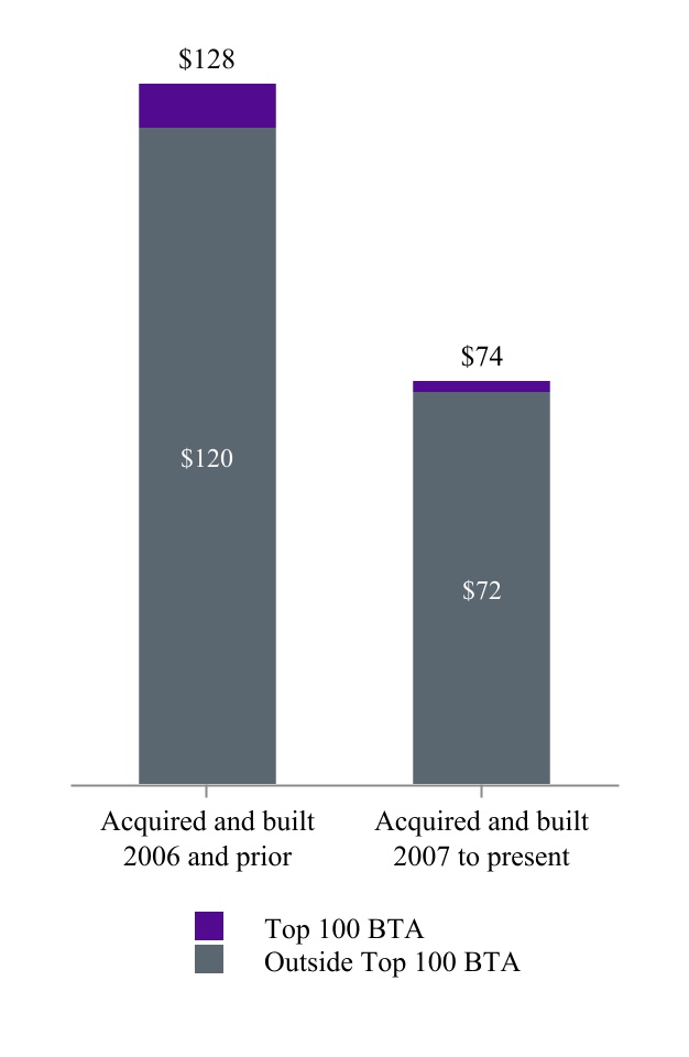 chart-3e886cc31eb742d7baea.jpg