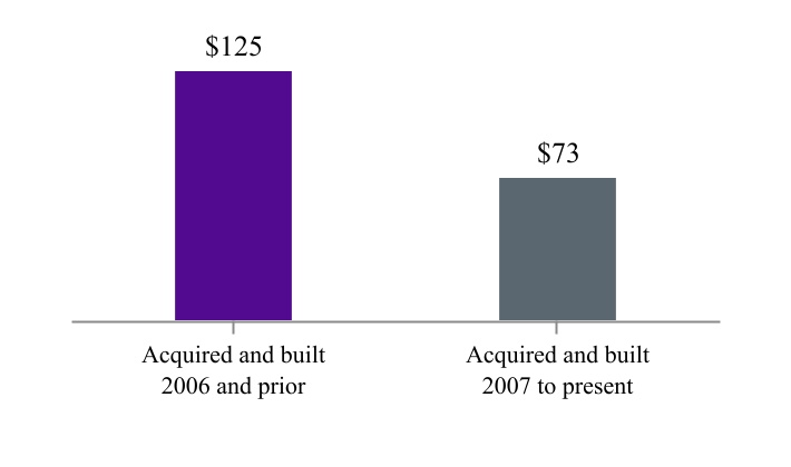 chart-a12b4934db5349f9b8ca.jpg