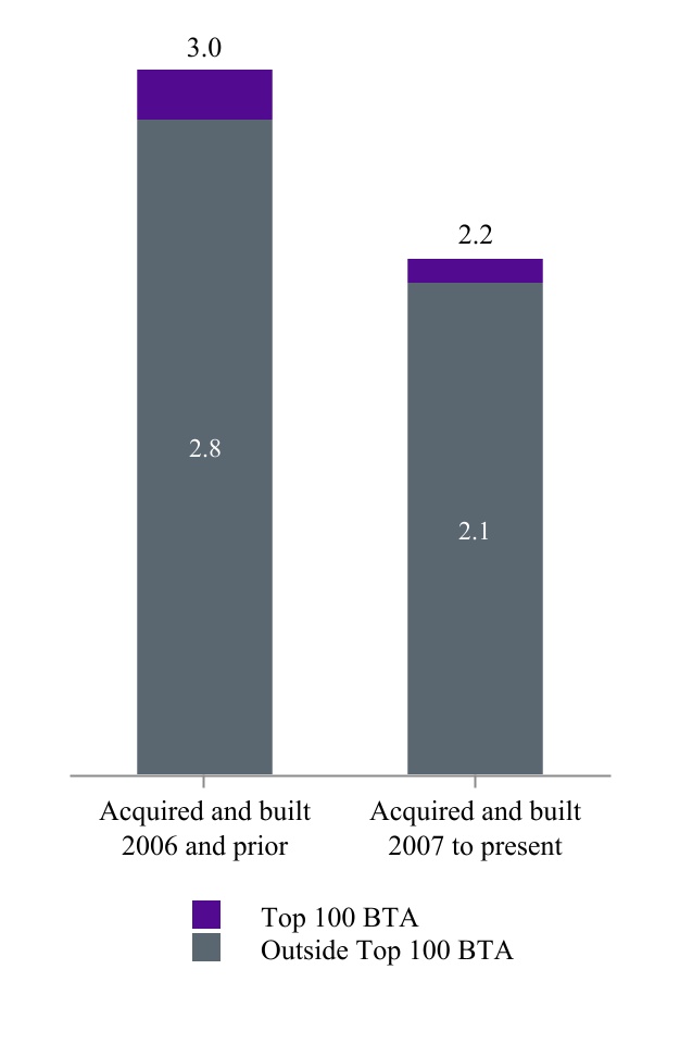 chart-a1f3b322610549b1a1fa.jpg