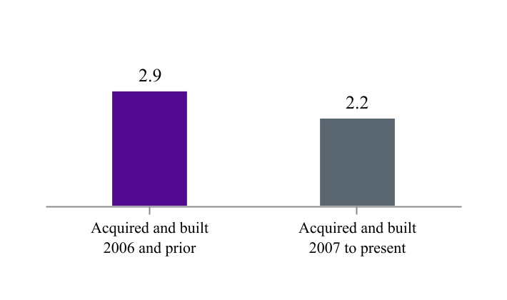 chart-b43a6d78628e4f3aaeba.jpg