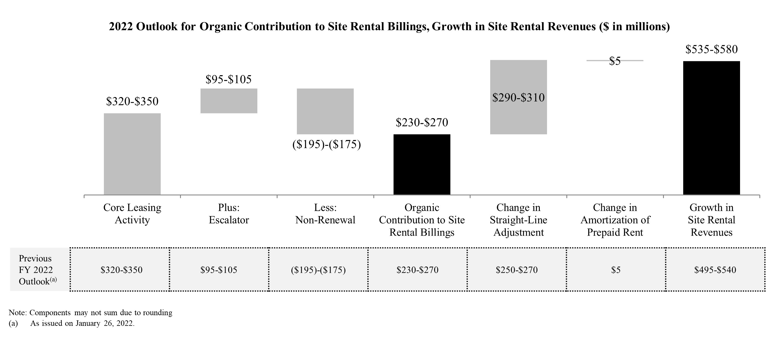 revenuegrowth1q2022v2.jpg