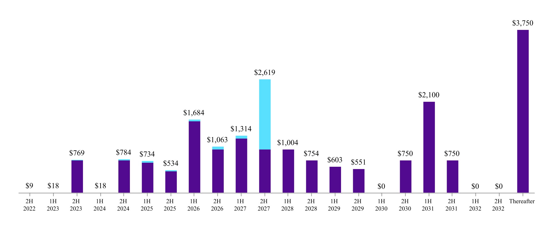 chart-3793de722d3c4aa3a5da.jpg