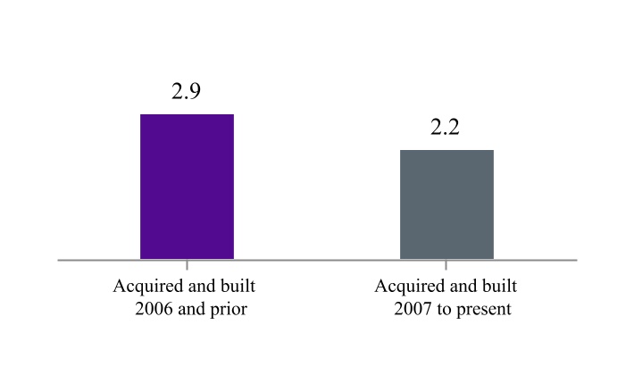 chart-40afc2ca429341bf85ba.jpg