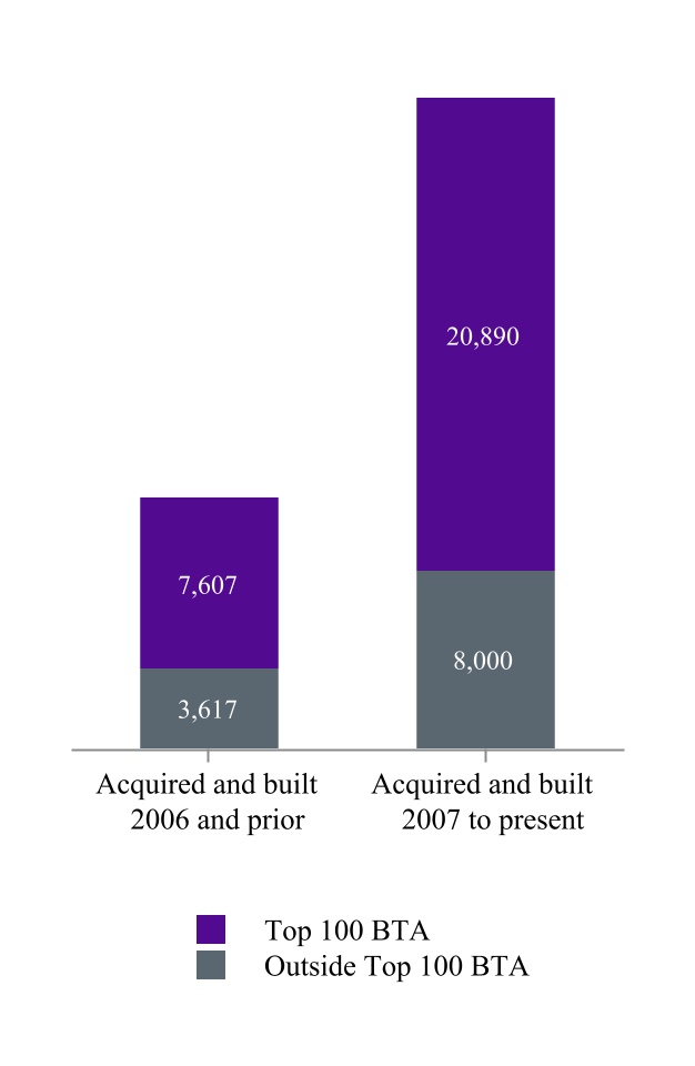 chart-56af8ea77e68437684ba.jpg