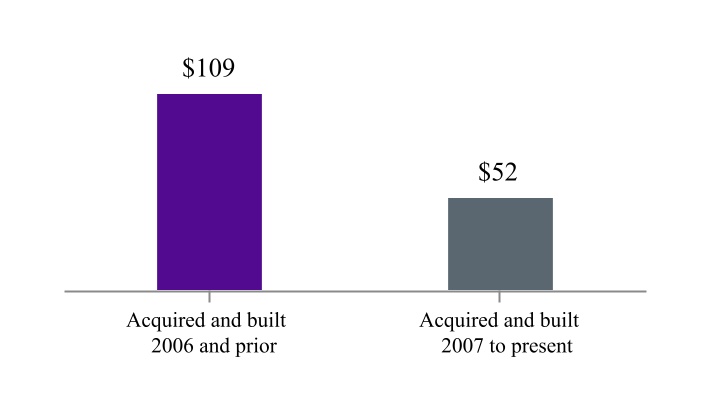 chart-773588098b2e4e898a8a.jpg