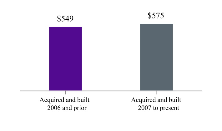 chart-81492039b7c7458d91ea.jpg