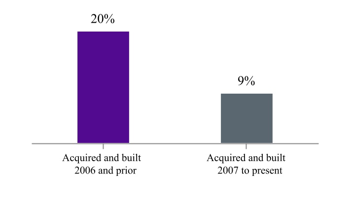 chart-87ed4eb47b0a41a68f2a.jpg