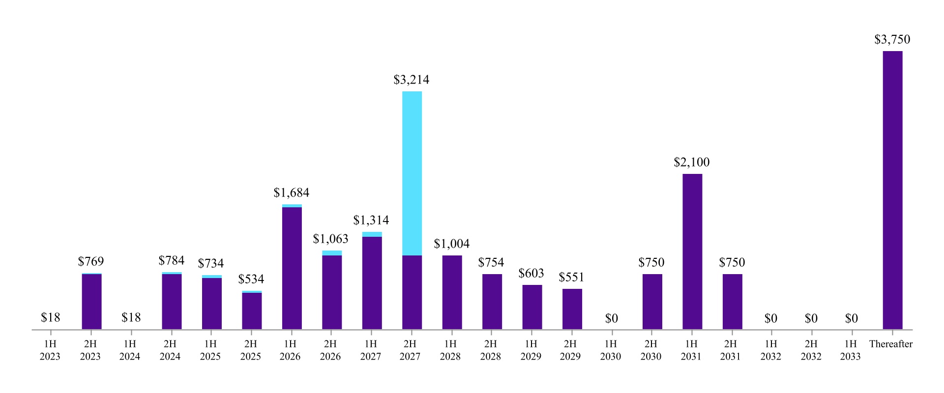 chart-864213213b0a4a18a81a.jpg