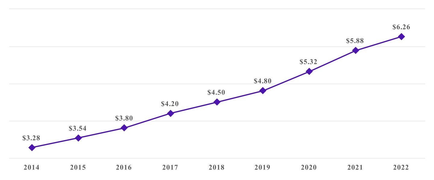 chart-1632a637863646bdac0.jpg