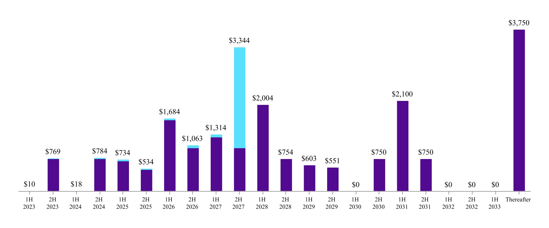 chart-a5f8cfbfed464b9f805.jpg