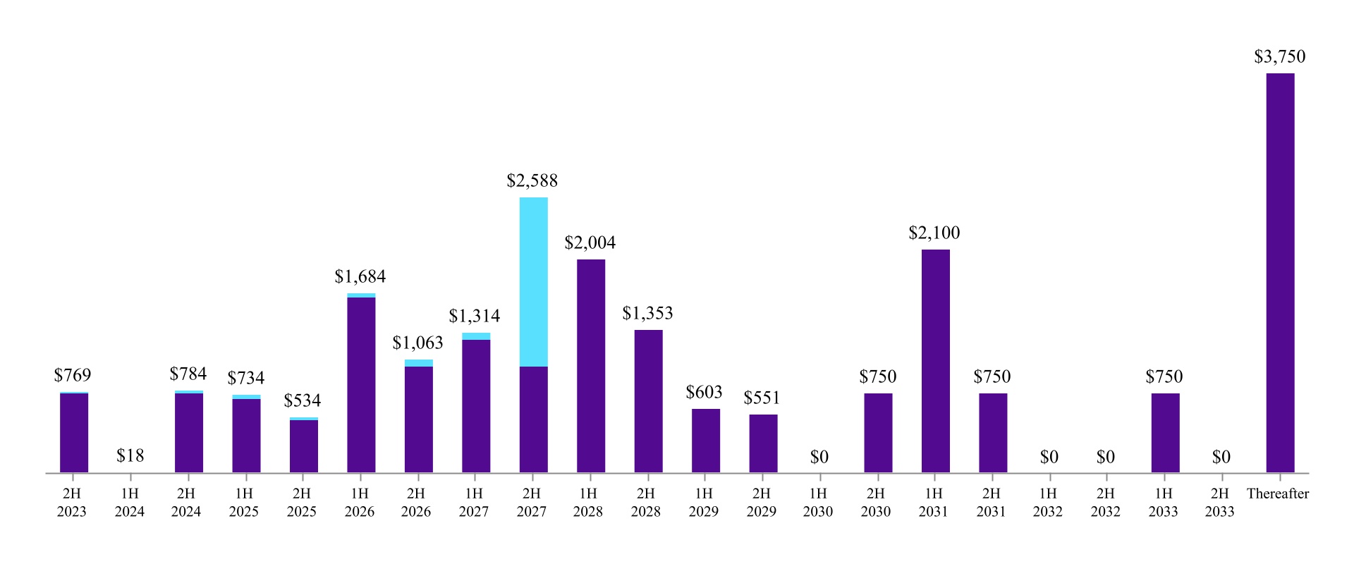 chart-55d0b4a2527d45e8980.jpg