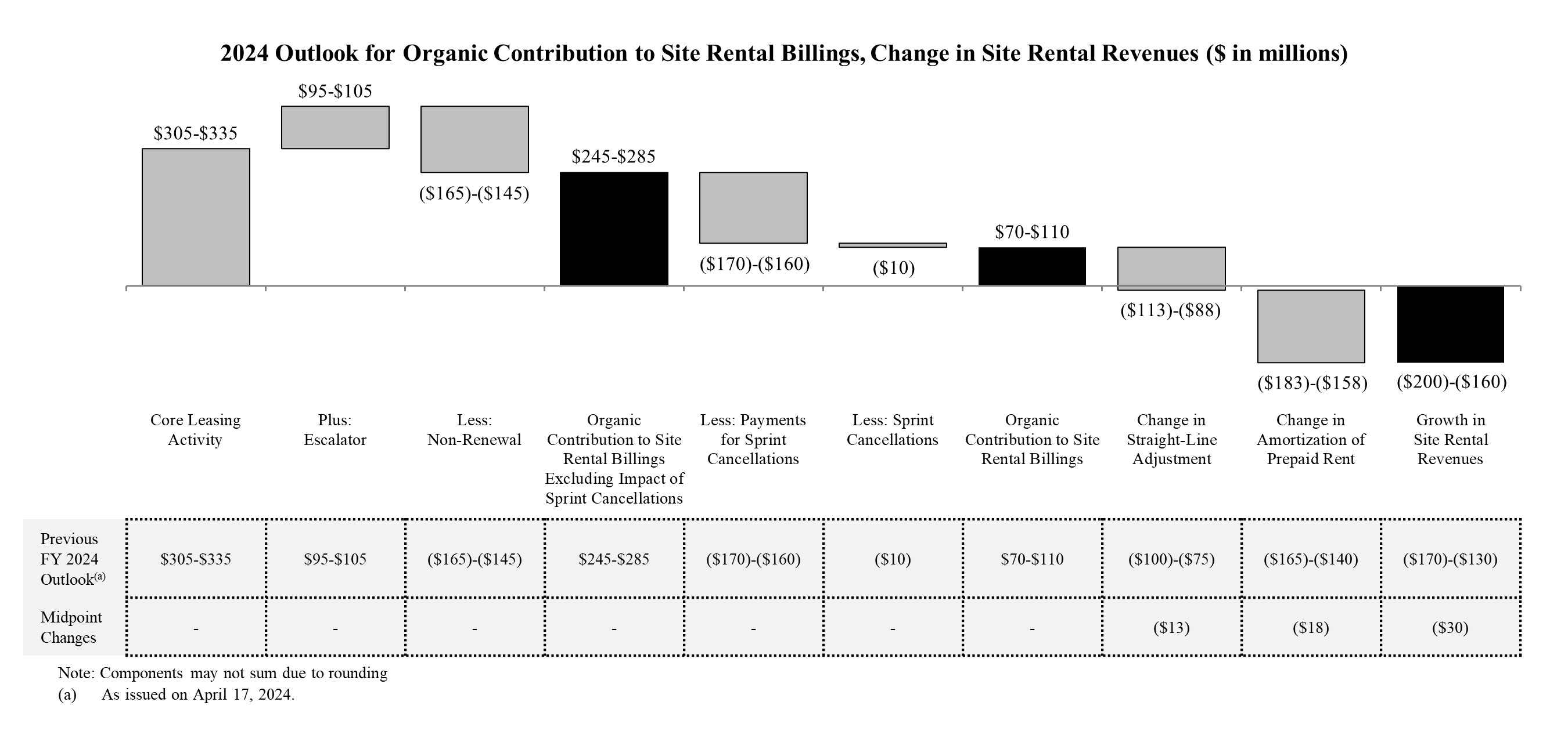 revenuegrowthguideupdate20a.jpg