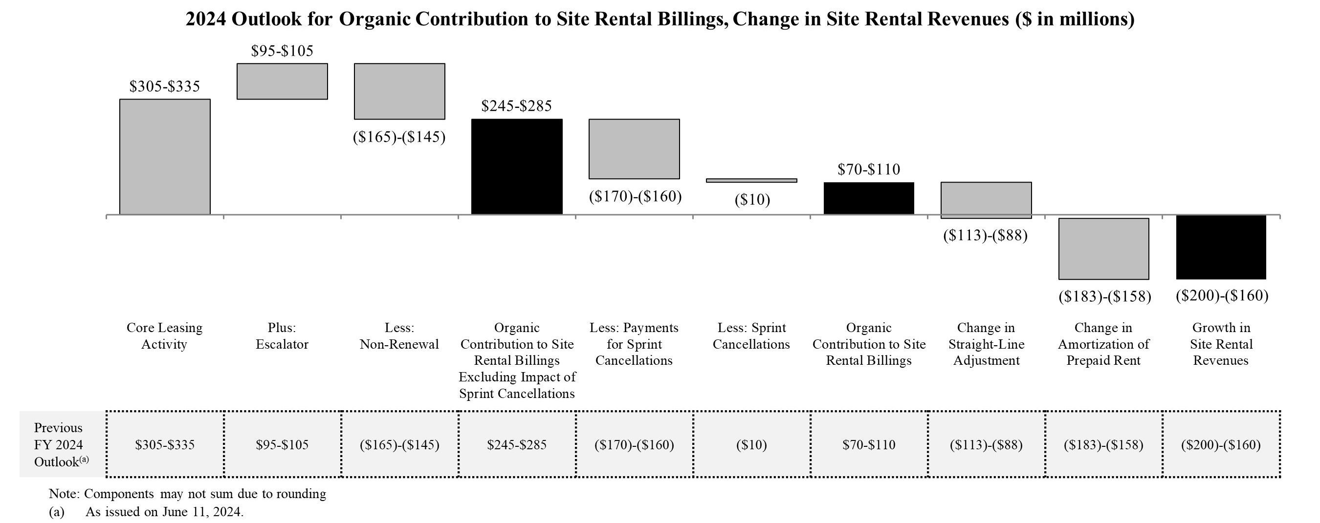 revenuegrowthq220242024071a.jpg