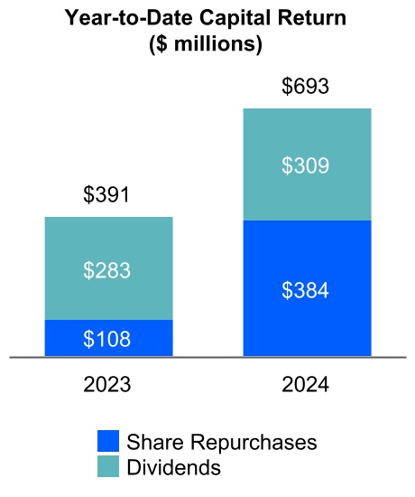 chart-25b06c54007742e1abb.jpg